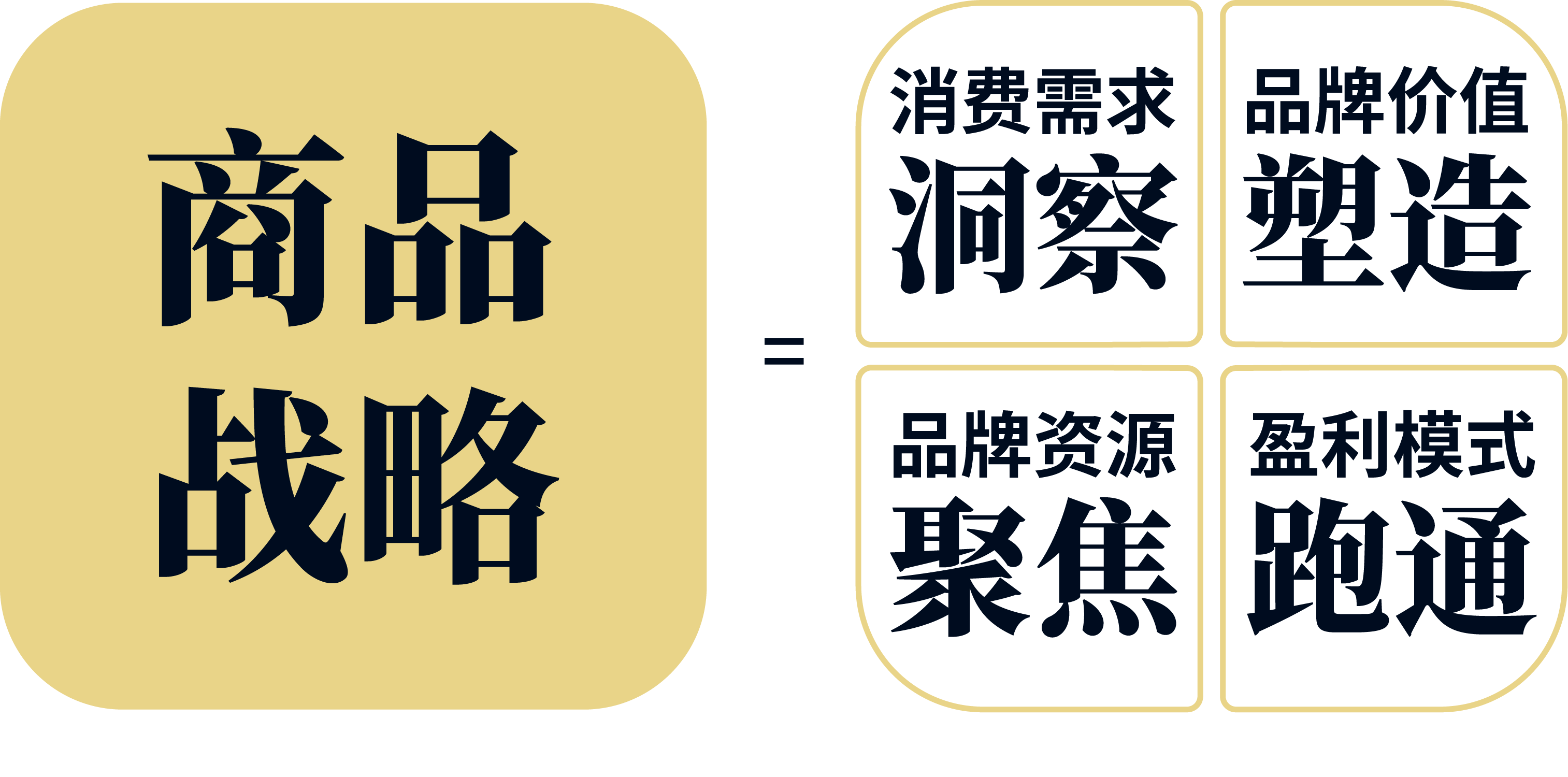 蓝色时空商品战略