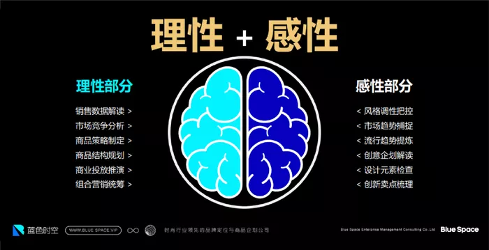 关于2022年的商品企划的4个重点